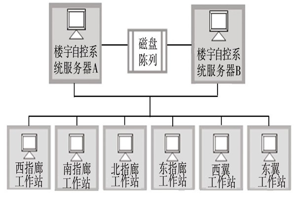 樓宇自動(dòng)化系統(tǒng)的服務(wù)器需要具備哪些條件？