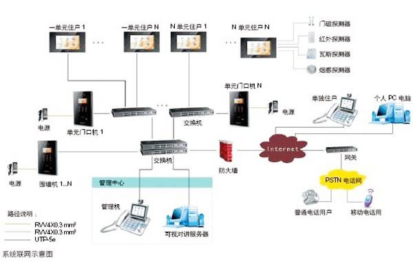 樓宇自動(dòng)化可視對(duì)講系統(tǒng)是如何設(shè)計(jì)的？