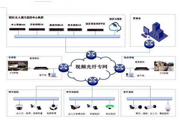 智能樓宇控制系統(tǒng)的基礎(chǔ)理論源自哪里？