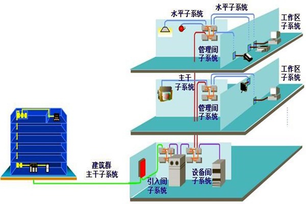 如何做好樓宇自動化系統(tǒng)的安全防護(hù)工作？