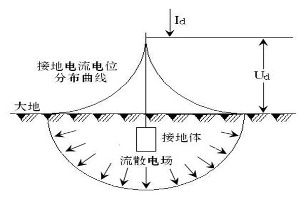 樓宇自動化系統(tǒng)屏蔽和防靜電接地的落實(shí)！