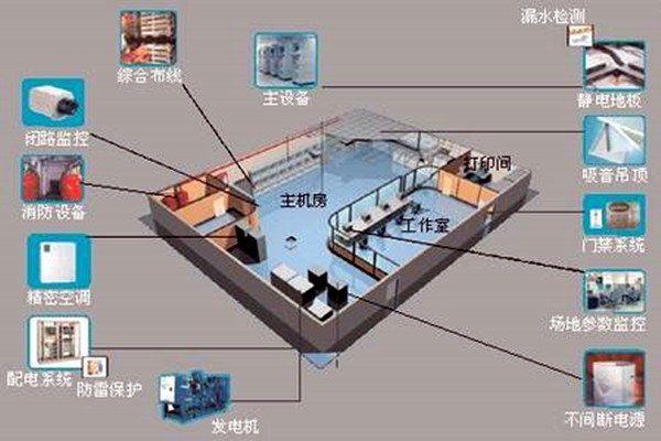 樓宇自控如何強勢登入建筑領(lǐng)域？