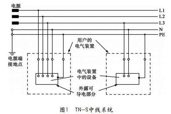 樓宇自控TN-S系統(tǒng)的講解！