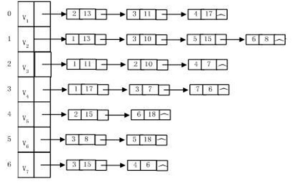 樓宇自動(dòng)化系統(tǒng)建設(shè)算法圖同構(gòu)一說(shuō)！