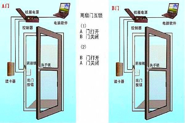 周海冰教你規(guī)劃好智能樓宇自控系統(tǒng)的門(mén)禁！