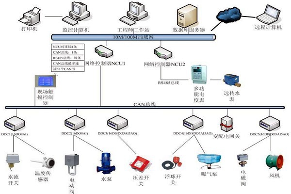 劉賓雁認(rèn)為：樓宇自控技術(shù)能整合信息，提高效率！