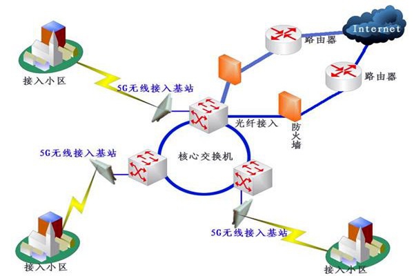 樓宇自控系統(tǒng)網(wǎng)絡(luò)通信部分的配置！