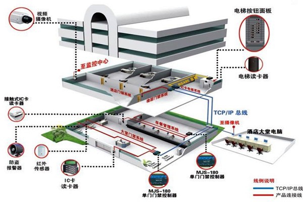 樓宇自動(dòng)化系統(tǒng)從設(shè)計(jì)到驗(yàn)收的質(zhì)量控制過(guò)程！