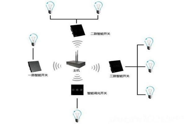 電氣照明技術(shù)在樓宇自控中的應(yīng)用！