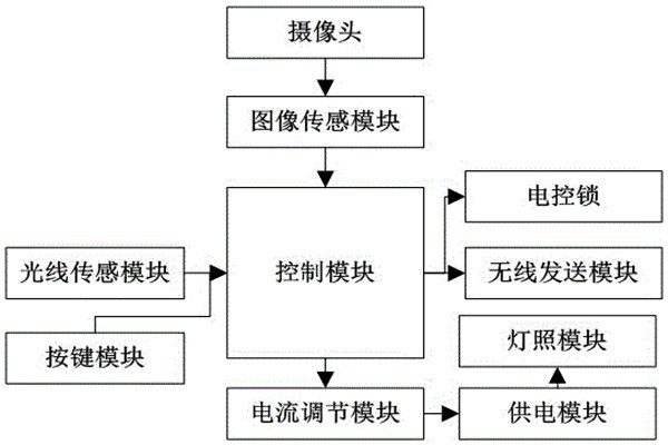 杜勤蘭解讀優(yōu)化樓宇自控兩大核心方法！