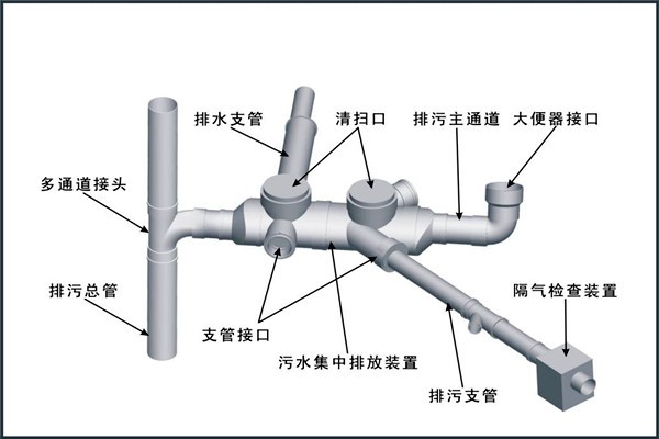 樓宇自控對(duì)給排水工程設(shè)計(jì)工作的影響！