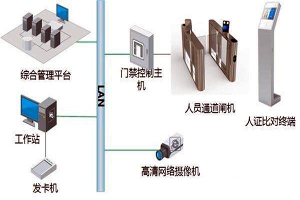 樓宇自控智能化專網(wǎng)簡(jiǎn)介！