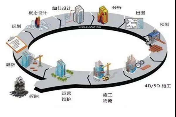 鄭為文解讀樓宇自控當(dāng)下的上升發(fā)展趨勢(shì)！