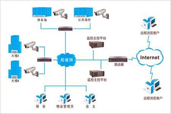 加強(qiáng)樓宇自控項(xiàng)目施工安全管理！
