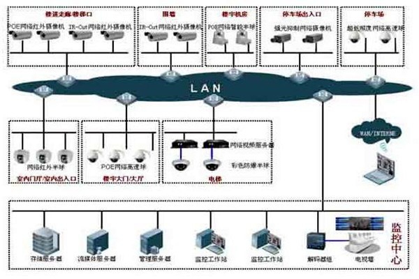 如何提高樓宇控制項(xiàng)目成本績效？