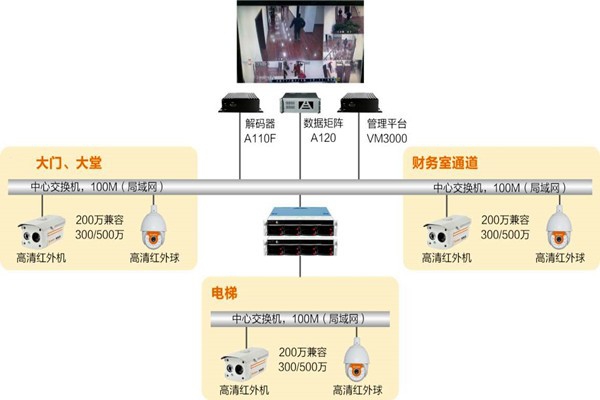 樓宇自動(dòng)化系統(tǒng)如何實(shí)時(shí)監(jiān)控？