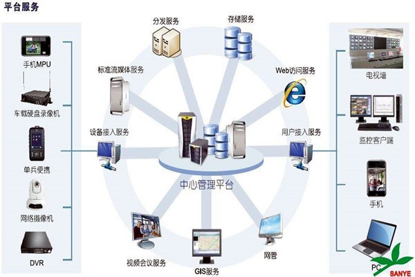 智能樓宇自控系統(tǒng)如何負(fù)責(zé)樓宇安全？