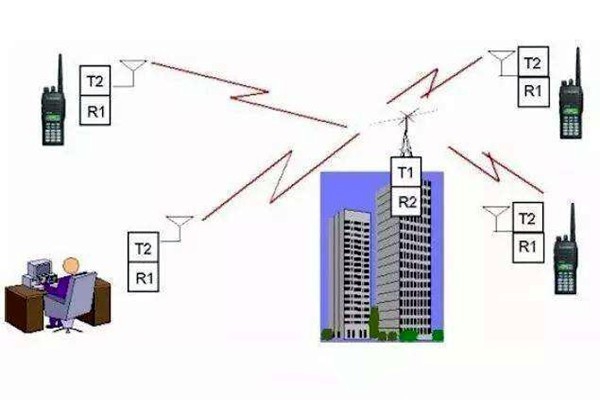 樓宇自控是什么意思？