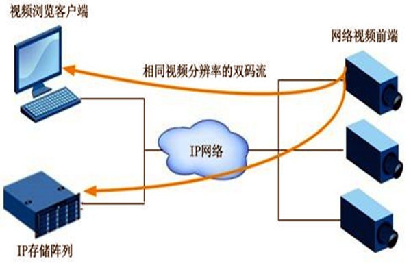 大型樓宇自動化系統(tǒng)項目的監(jiān)控設計！