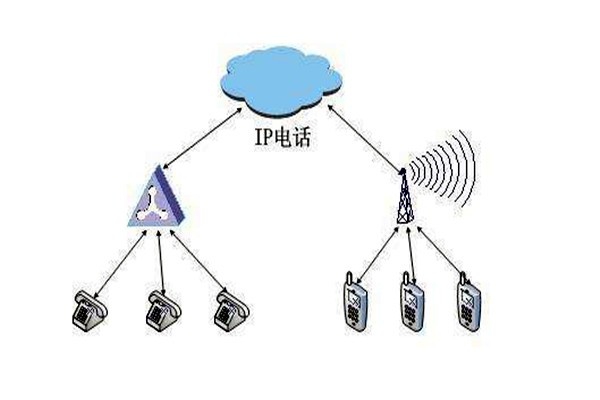 通過OPC，智能樓宇自控系統(tǒng)要實(shí)現(xiàn)怎樣的目標(biāo)？