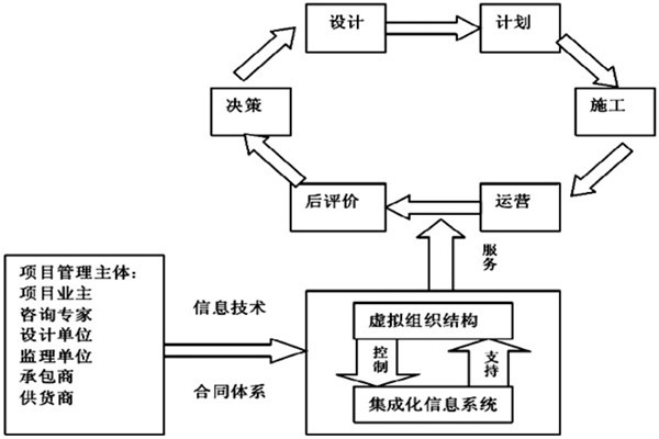樓宇自控系統(tǒng)工程如何實(shí)現(xiàn)高效率綜合管理？