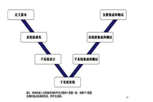 樓宇控制系統(tǒng)的三大集成系統(tǒng)的重要作用！
