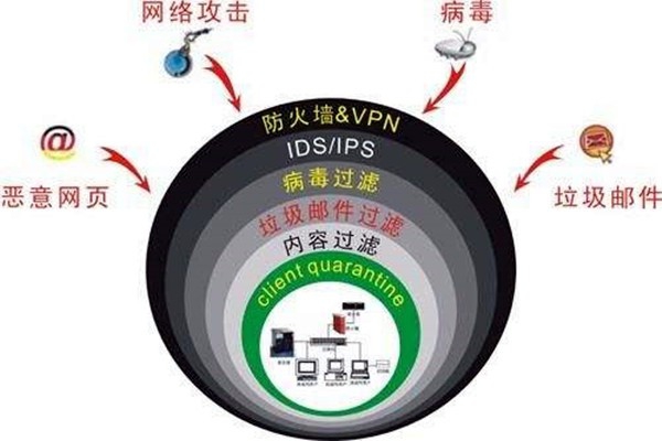 樓宇自控系統(tǒng)容易遭受哪些網(wǎng)絡(luò)威脅？