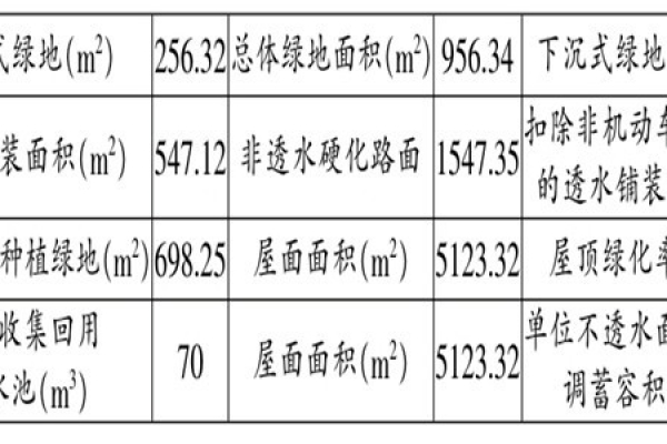 海綿城市施工階段樓宇自控的應用！