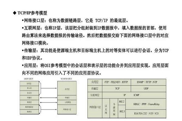不要忘記TCP/IP協(xié)議才是樓宇自控系統(tǒng)的核心基礎(chǔ)！