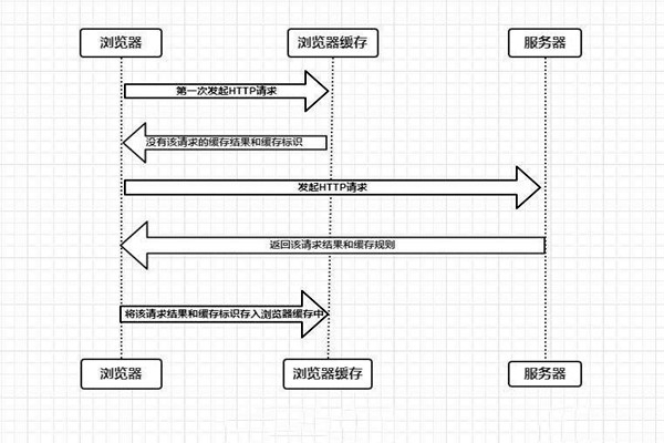 什么是樓宇自控系統(tǒng)的瀏覽器/服務(wù)器模式？