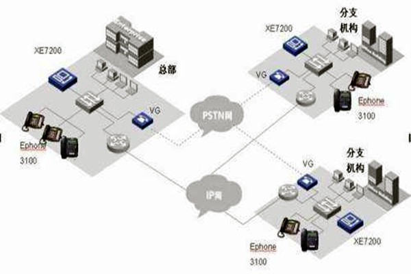 IP融合下樓宇自動化系統(tǒng)的整體架構(gòu)！