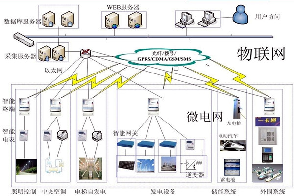 樓宇自動(dòng)化系統(tǒng)的精彩內(nèi)容不容錯(cuò)過！