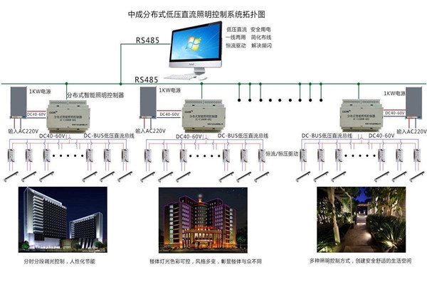 智能樓宇自控系統(tǒng)照明設(shè)計(jì)進(jìn)行中！