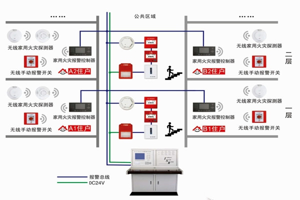 智能樓宇自控系統(tǒng)的三大研發(fā)思想！