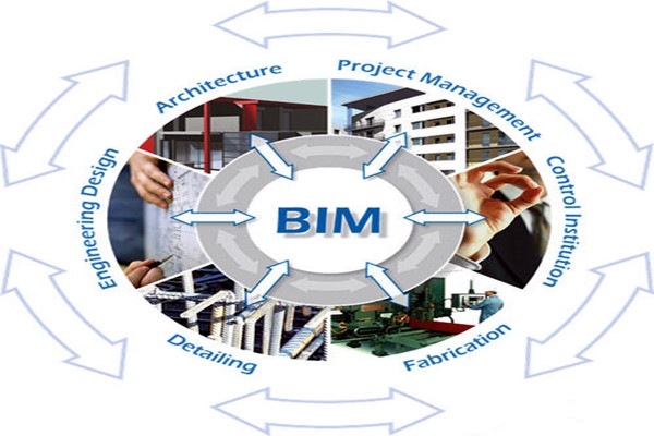 樓宇自控與BIM信息技術(shù)之間的阻礙是什么？