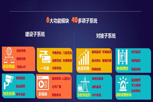 實力與智慧并存的智能樓宇自控系統(tǒng)！