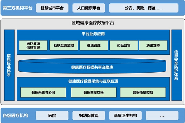 樓宇自動化助力醫(yī)院無紙化就診！