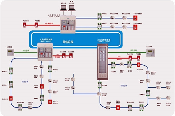樓宇智能化齊頭并進(jìn)的兩大發(fā)展方向！