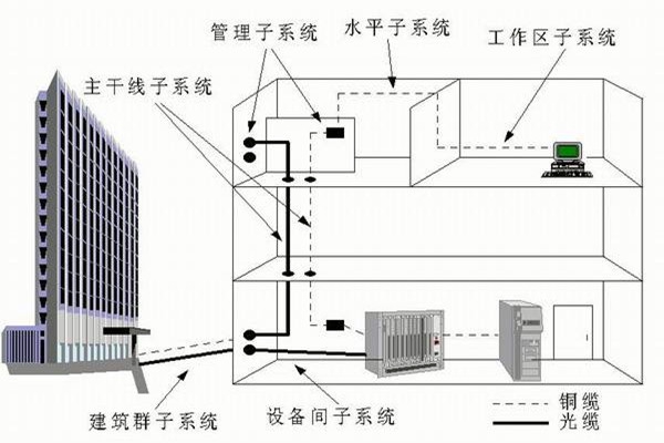 樓宇自控系統(tǒng)運(yùn)營(yíng)管理的技術(shù)要點(diǎn)！