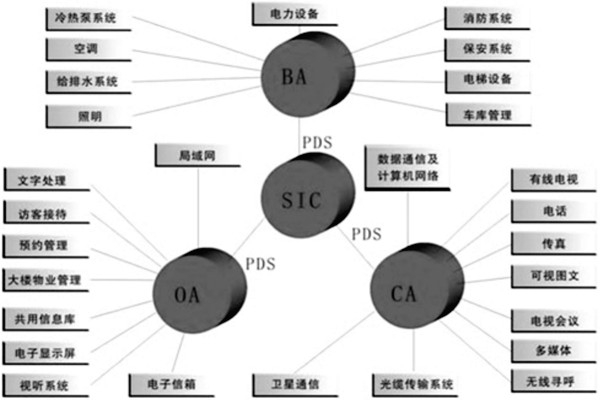 樓宇控制系統(tǒng)是什么意思？有什么特點(diǎn)？