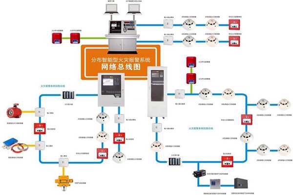樓宇自動化系統(tǒng)的消防需求！