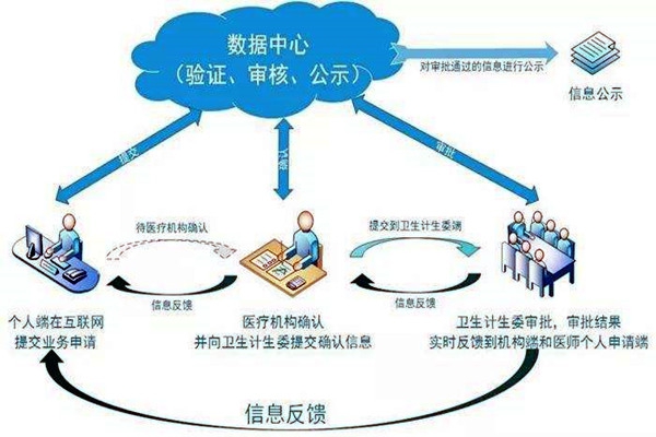 醫(yī)療機(jī)構(gòu)功能特殊，樓宇自控系統(tǒng)如何部署？
