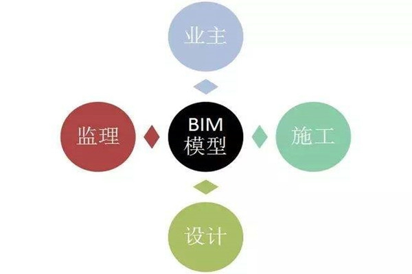 樓宇自控系統(tǒng)BIM技術(shù)的研發(fā)思路！