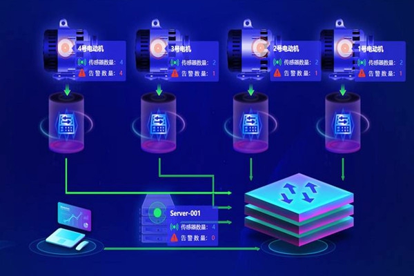 樓宇自動化系統(tǒng)應(yīng)用的兩大主要影響因素！