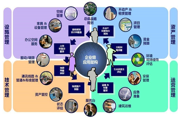 樓宇自控系統(tǒng)的設(shè)計必須考慮這些問題！