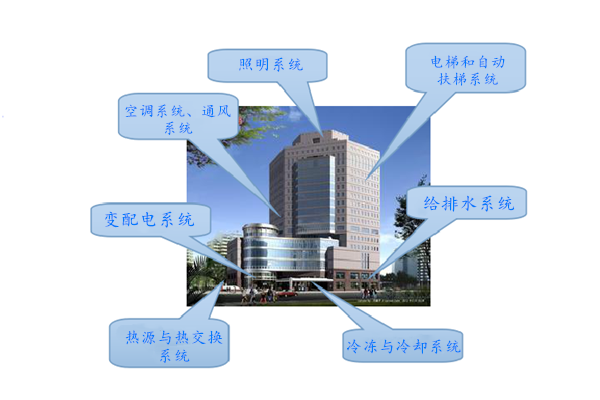 WIFI傳輸拍了拍樓宇控制系統(tǒng)！