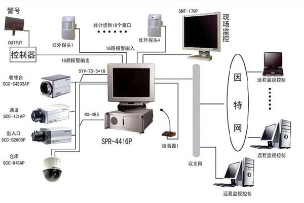 樓宇自控系統(tǒng)為何興起如此之快？