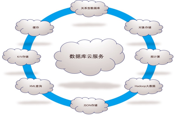 樓宇自控系統(tǒng)五大需求分析！