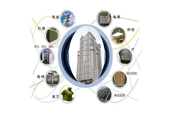 樓宇智能化設(shè)備安裝與運(yùn)行實(shí)操！