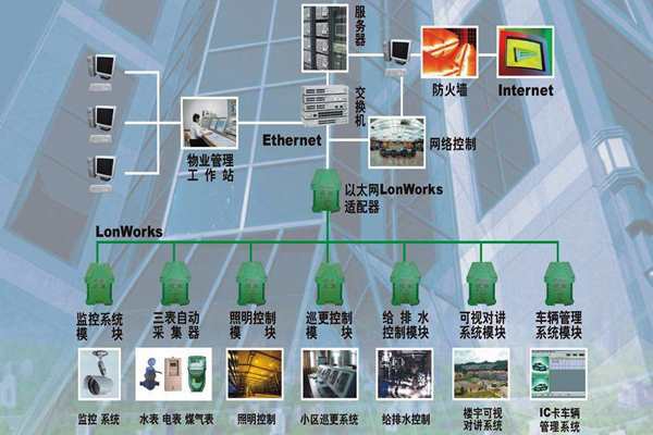 構(gòu)建一個智能化且實用的樓宇自控系統(tǒng)！